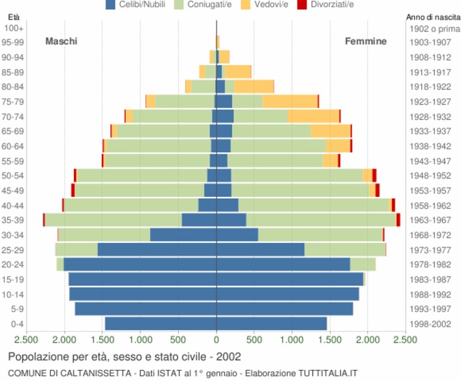 “L’organizzazione sociale dello spazio: due casi a confronto” Enna e Caltanissetta. Tesi Laurea by Antonino Restuccia
