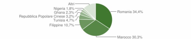 “L’organizzazione sociale dello spazio: due casi a confronto” Enna e Caltanissetta. Tesi Laurea by Antonino Restuccia