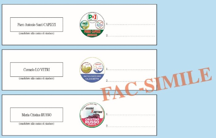 Amministrative 2021 Calascibetta, tre i sindaci in lizza, affluenza 46,99% - Rieletto Piero Capizzi voti 1.312 - 47,45%