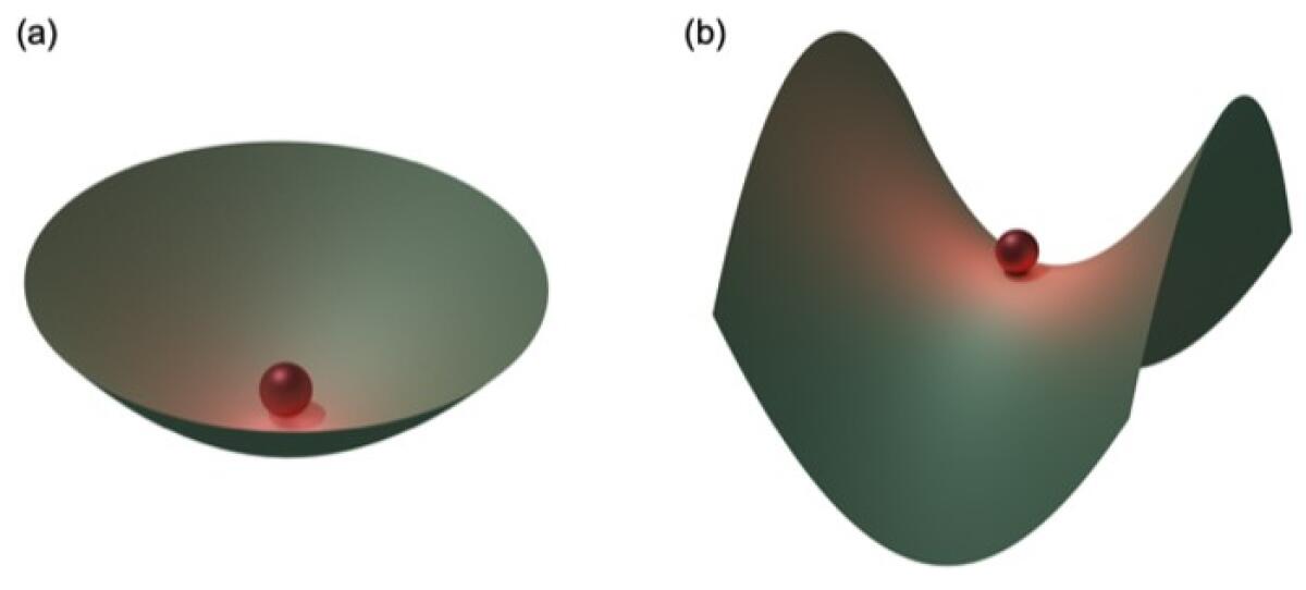 Luce liquida in un chip - 