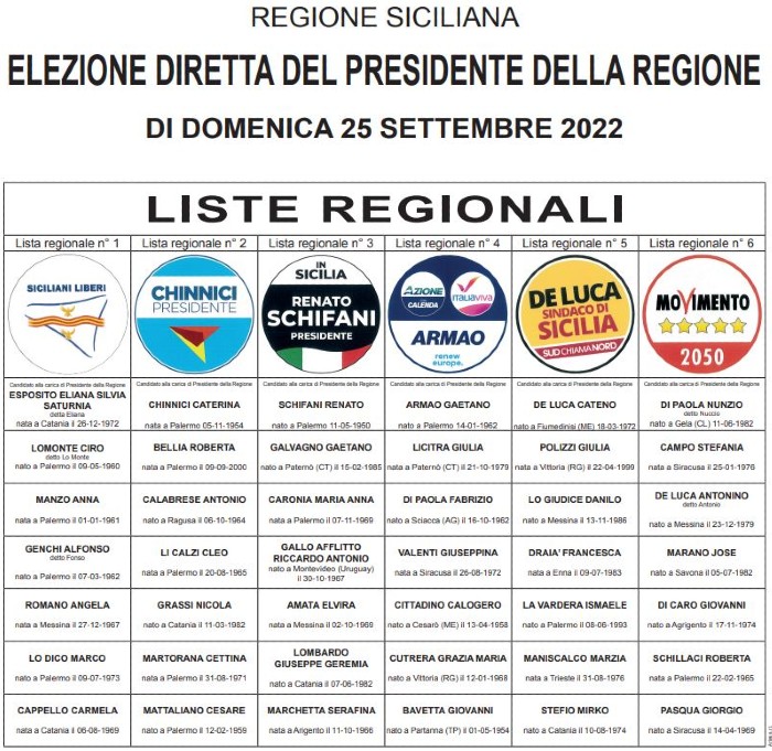 Elezioni regionali 2022 - Provincia Enna votanti 40,01% - Eletti Fabio Venezia (PD) e Luisa Lantieri (FI)