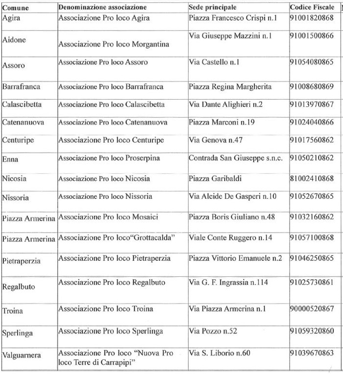 Gazzetta Ufficiale Regione Sicilia – 18 novembre 2022: Pro Loco prov.Enna, Avis Nicosia