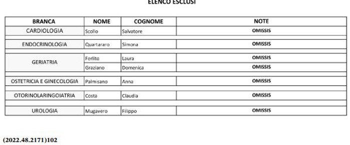 Gazzetta Ufficiale Regione Sicilia – 23 dicembre 2022: Asp Enna