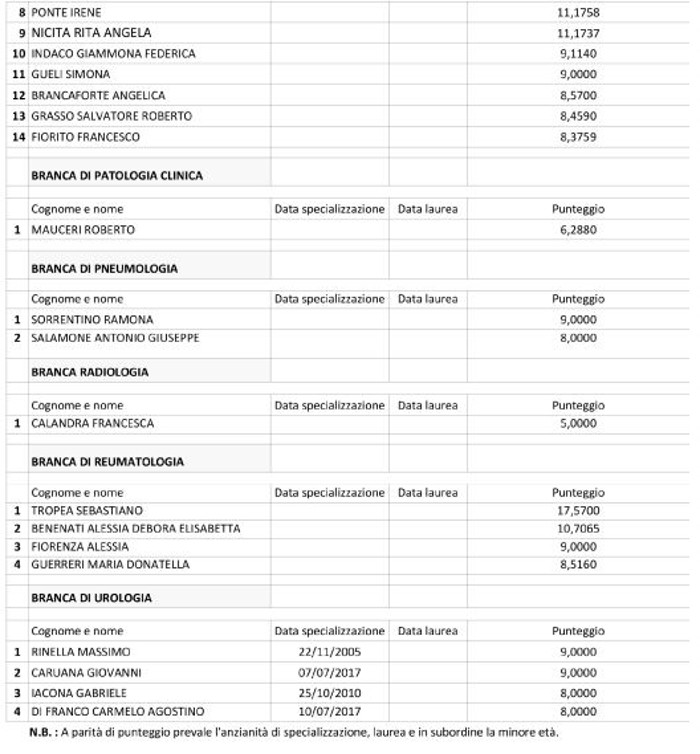 Gazzetta Ufficiale Regione Sicilia – 23 dicembre 2022: Asp Enna