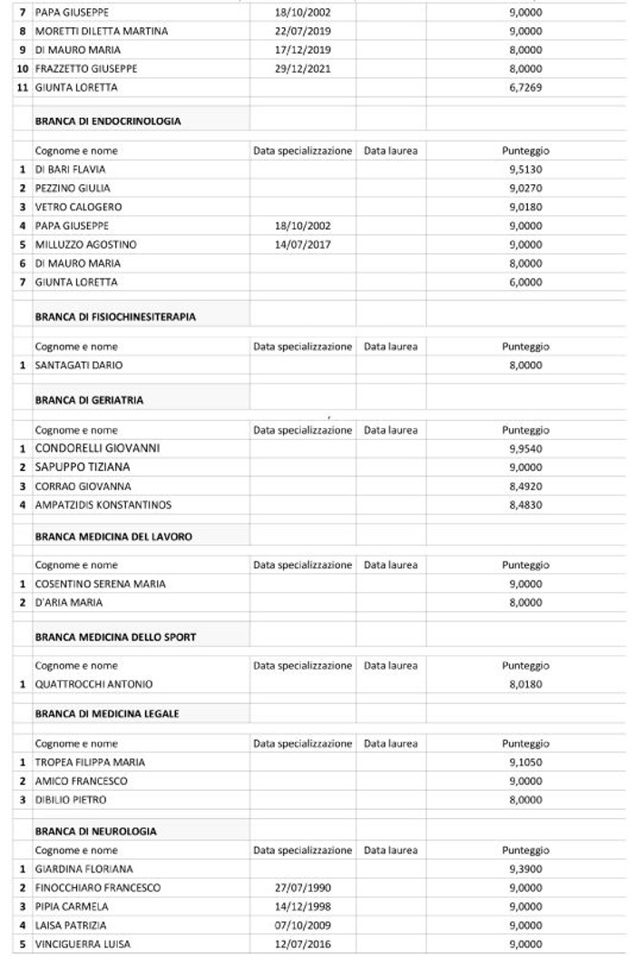 Gazzetta Ufficiale Regione Sicilia – 23 dicembre 2022: Asp Enna