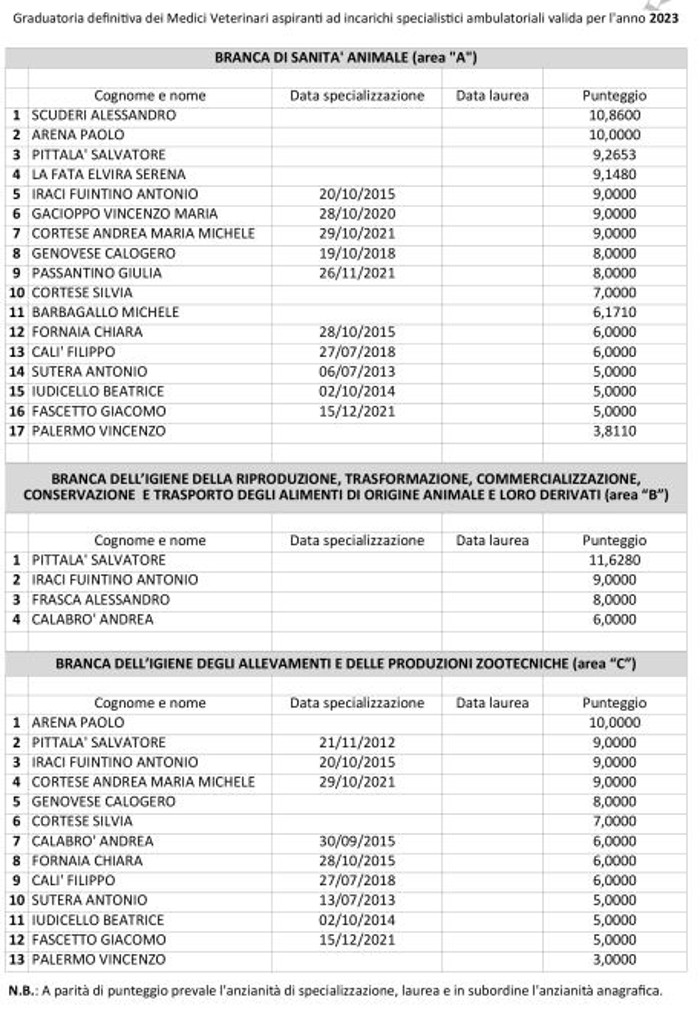 Gazzetta Ufficiale Regione Sicilia – 23 dicembre 2022: Asp Enna