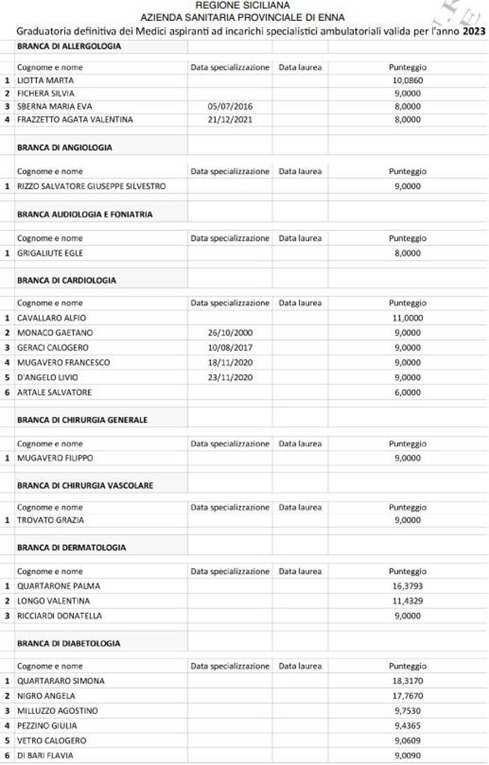 Gazzetta Ufficiale Regione Sicilia – 23 dicembre 2022: Asp Enna