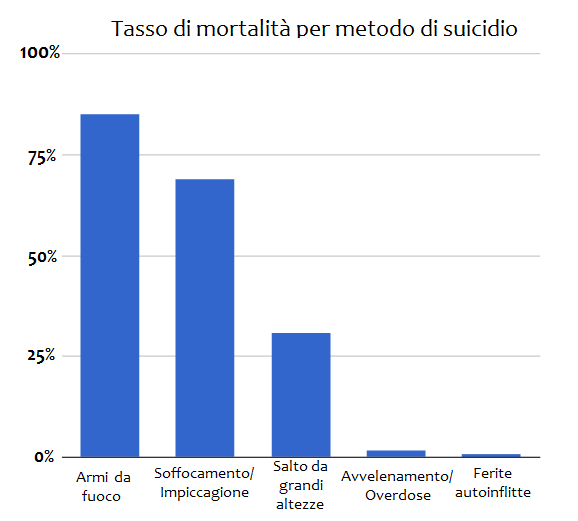 IL SUICIDIO E L’EMBLEMATICO CASO DI LUIGI TENCO
