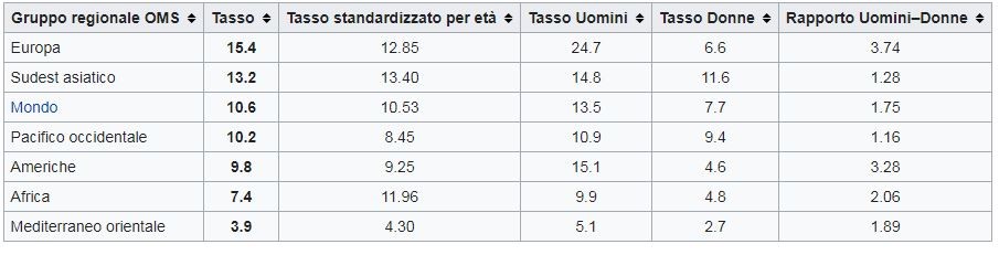 IL SUICIDIO E L’EMBLEMATICO CASO DI LUIGI TENCO