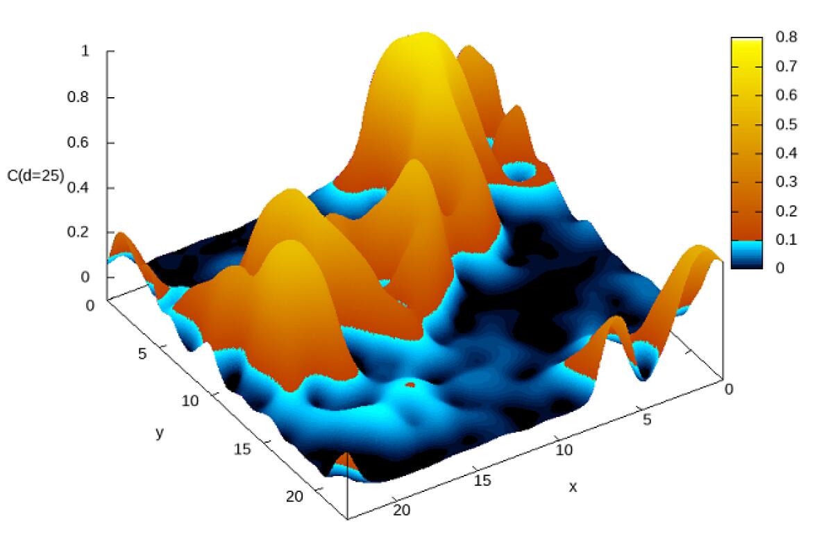 Importanti sviluppi per l’informatica quantistica dalla nuova ricerca del Premio Nobel Giorgio Parisi - 