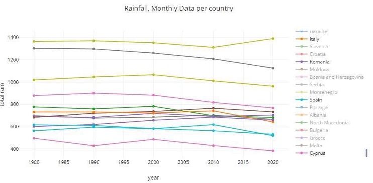 Crisi idrica. Come volevasi dimostrare, la siccità peggiora (e sarà sempre peggio) - calendario turnazioni