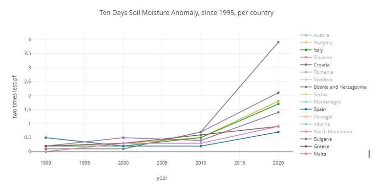 Crisi idrica. Come volevasi dimostrare, la siccità peggiora (e sarà sempre peggio) - calendario turnazioni