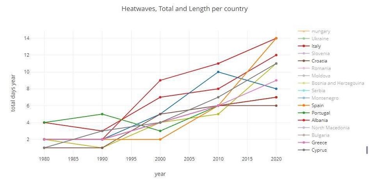 Crisi idrica. Come volevasi dimostrare, la siccità peggiora (e sarà sempre peggio) - calendario turnazioni