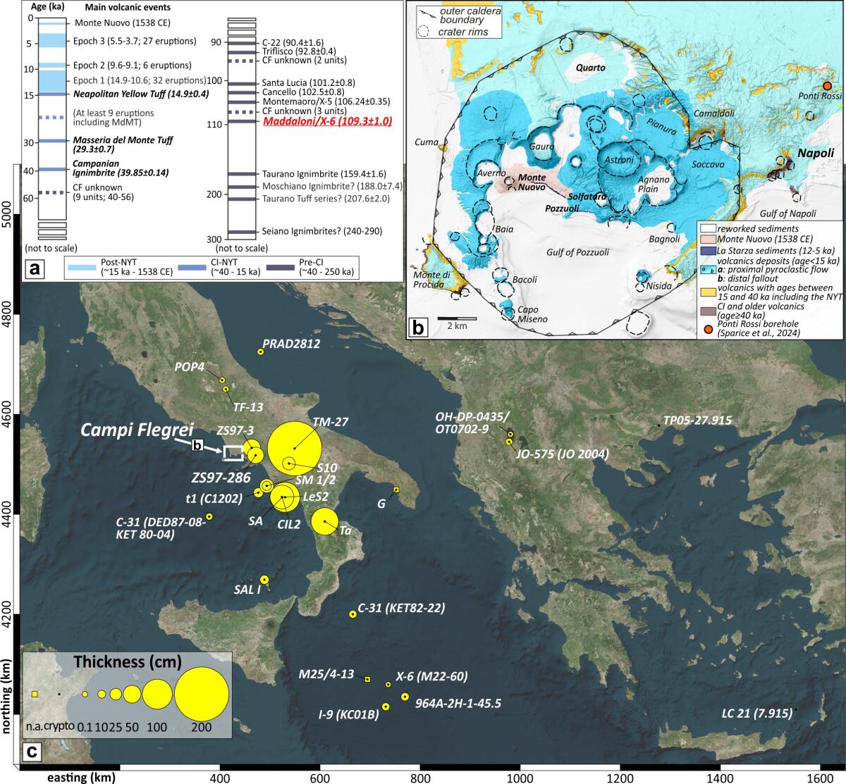 Campi Flegrei: scoperta una delle eruzioni più potenti della loro storia - 