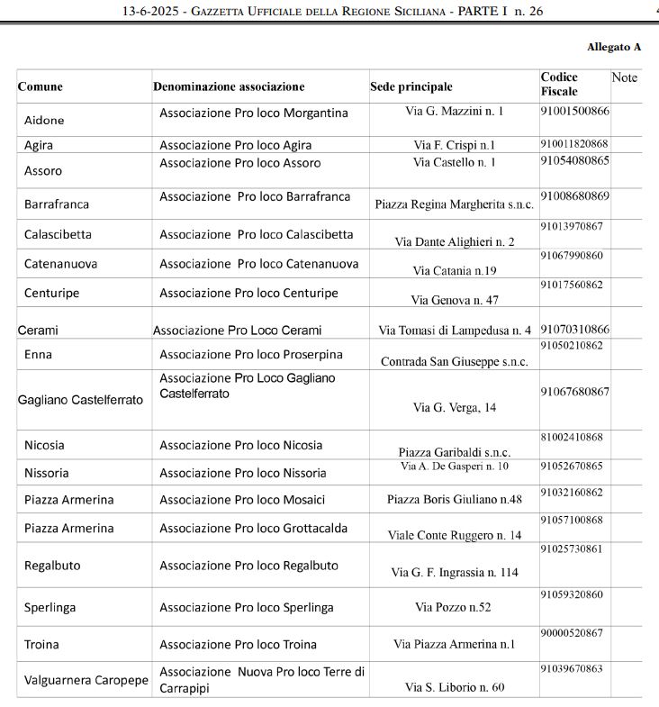 Gazzetta Ufficiale Regione Sicilia – 13/6/25: Enna Pro Loco, Assoro