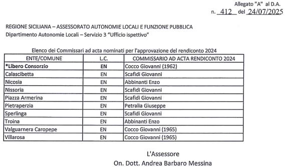 Enti locali, commissariati in provincia di Enna 10 Comuni senza rendiconto di gestione 2024
