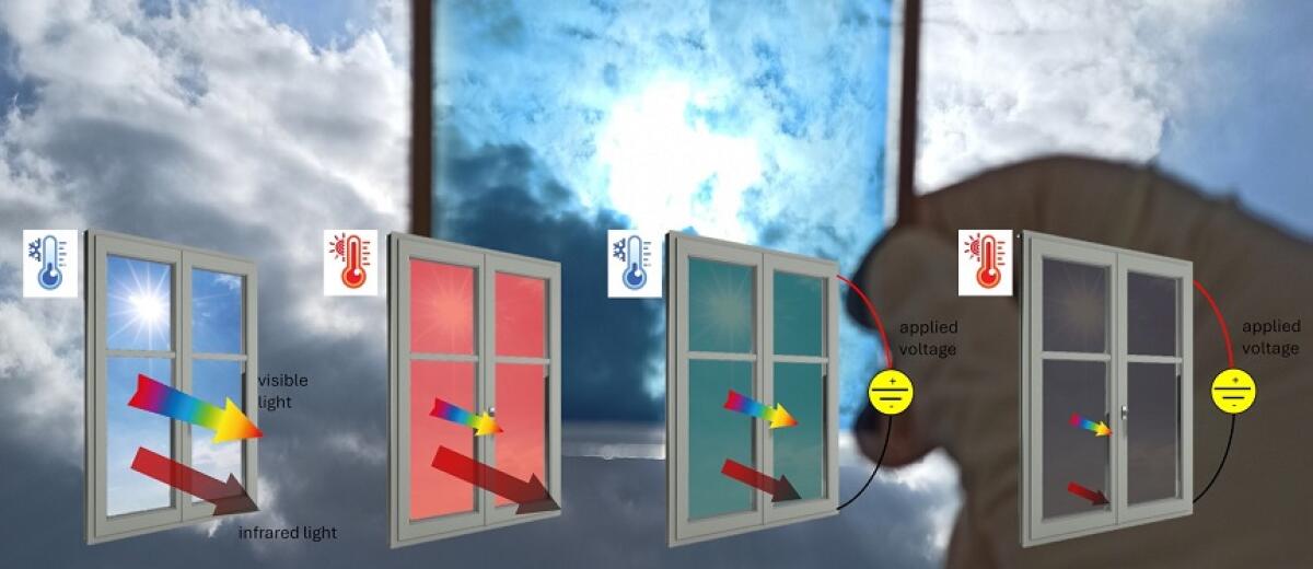 Il dispositivo “camaleonte” che cambia colore con  gli stimoli esterni - 