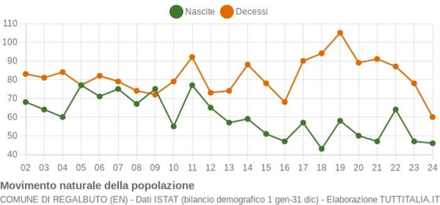 Regalbuto: verso il 2041 - 