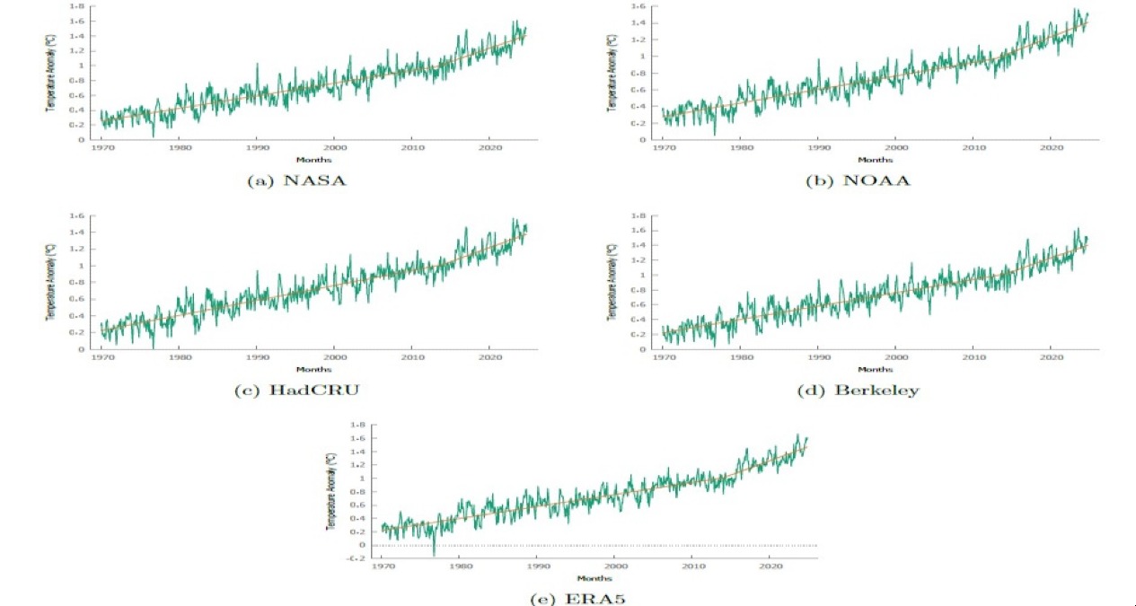 Clima, il riscaldamento globale accelera: la svolta dal 2013-2014 - 